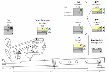 Practical Touch calculator